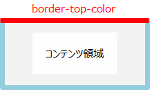 border-top-colorの説明