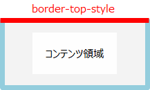 border-top-styleの説明