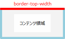 border-top-widthの説明