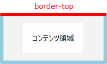 border-topの説明