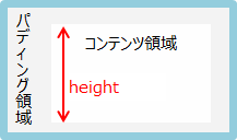 heightの説明