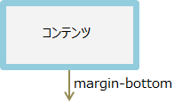 margin-bottomの説明