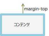 margin-topの説明