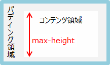 max-heightの説明
