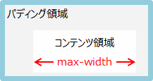 max-widthの説明