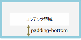 padding-bottomの説明