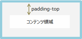 padding-topの説明