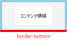 border-bottomの説明