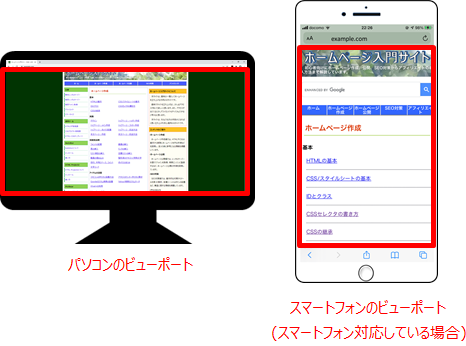 パソコンとスマートフォンでブラウザの画面が表示されています。どちらも、タブなどを除いた範囲を赤枠で囲っていて、ビューポートの領域が示されています。