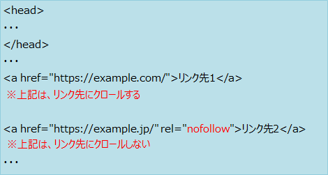 rel属性でnofollowを指定したリンクだけクロール対象外になりますが、nofollowを指定していないリンクはクロール対象になります。
