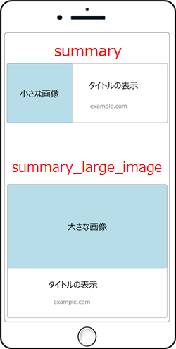 Summaryでは画像が左に正方形で小さく表示されています。summary_large_imageでは画像がディスプレイの横幅一杯に大きく表示されています。